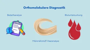 Orthomolekulare Diagnostik