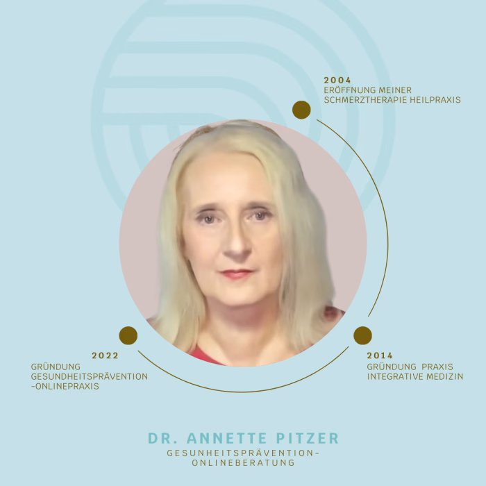 Dr. Annette Pitzer
Gesundheitsprävention-Praxisgeschichte